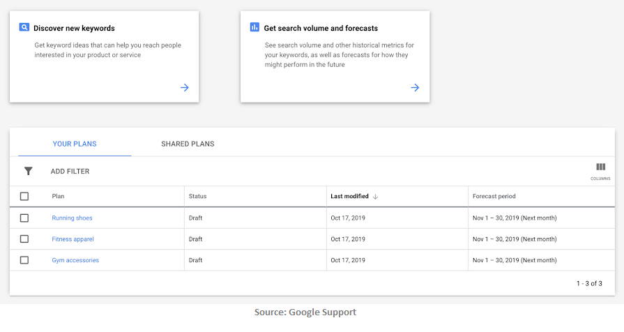 google ads